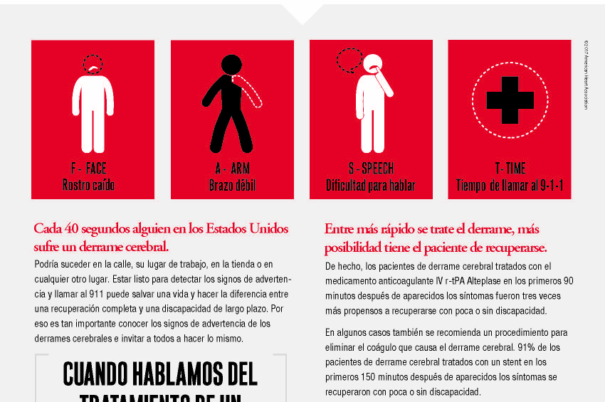 Ingles síntomas de coágulo